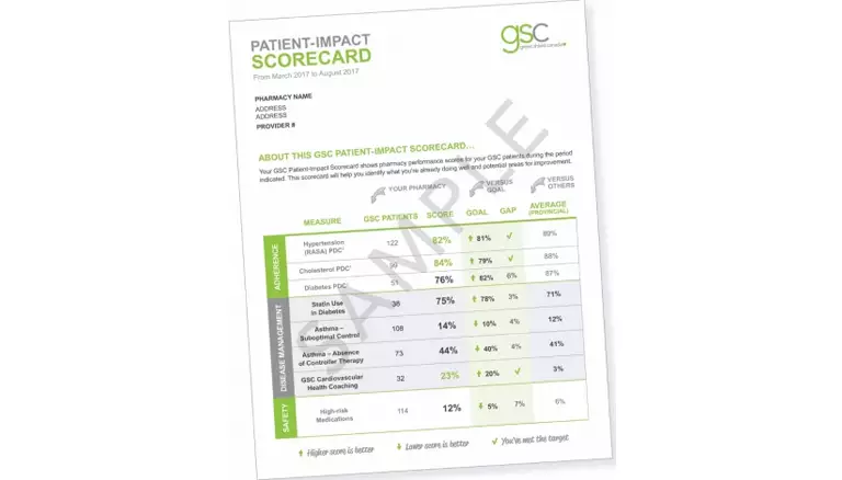 GSC's road to measuring quality in pharmacy | Picture of cover for the patient-impact scorecard - The Canadian Foundation For Pharmacy